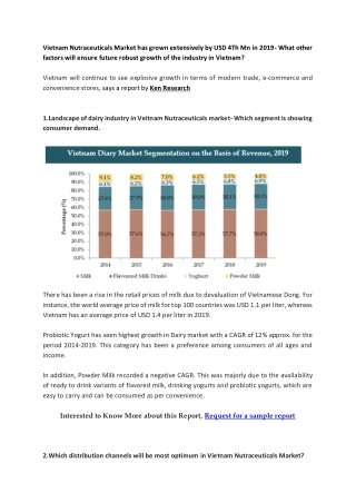 Vietnam Nutraceuticals Market has grown extensively by USD 4Th Mn in 2019