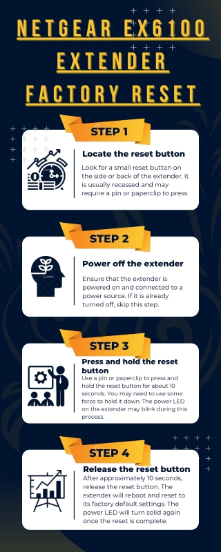 Netgear EX6100 Extender factory reset