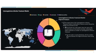 Cytomegalovirus Infection Treatment Market Trends And Segments Forecast To 2029