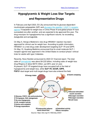 Hypoglycemic & Weight Loss Star Targets and Representative Drugs