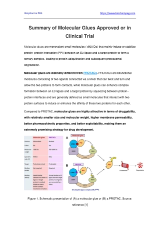 Summary of Molecular Glues Approved or in Clinical Trial