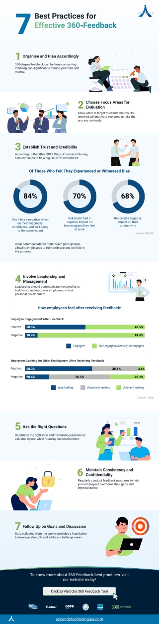 7 Best Practices for Effective 360-feedback