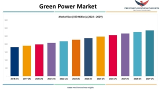 Green Power Market Future Prospects and Forecast To 2029