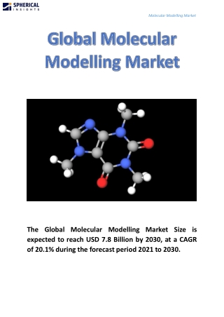 Global Molecular Modelling Market