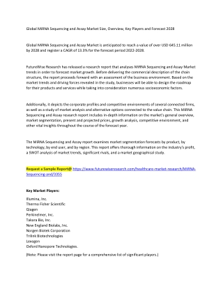 MiRNA Sequencing and Assay Market