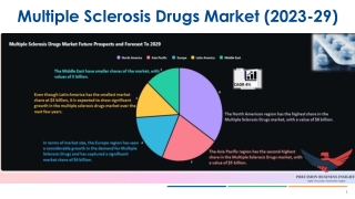 Multiple Sclerosis Drugs Market Future Prospects and Forecast To 2029