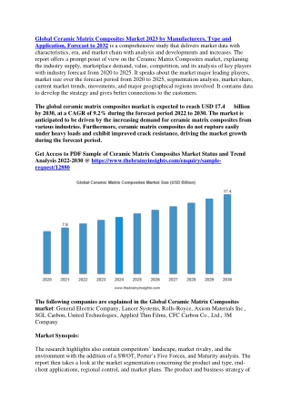 Ceramic Matrix Composites Market