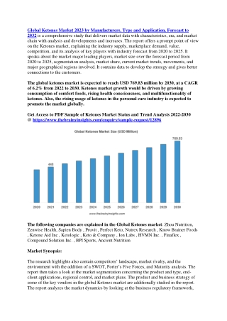 Ketones Market