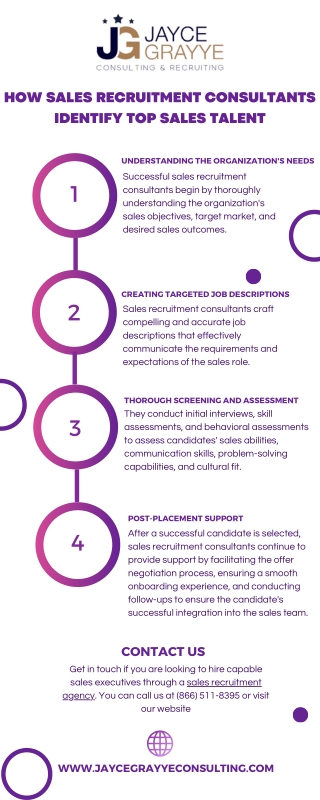 How Sales Recruitment Consultants Identify Top Sales Talent