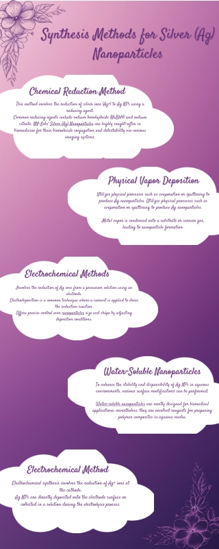 Synthesis Methods for Silver (Ag) Nanoparticles