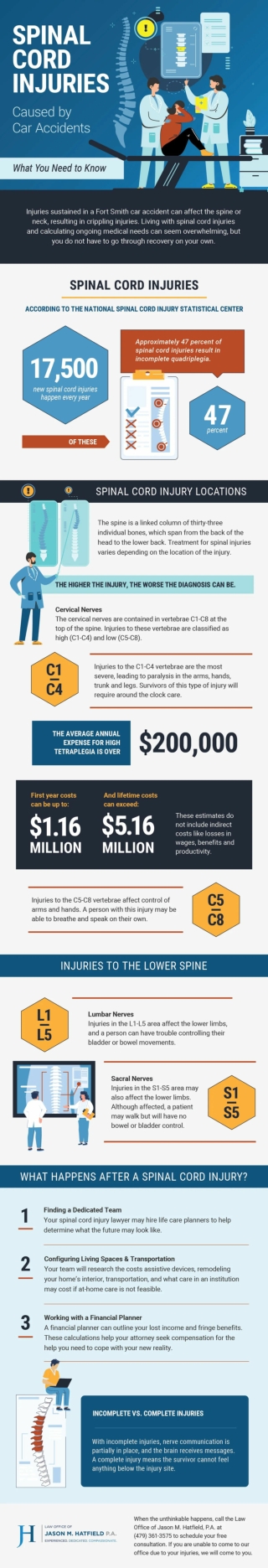 Types of Spinal Cord Injuries Caused by Fort Smith Car Accidents