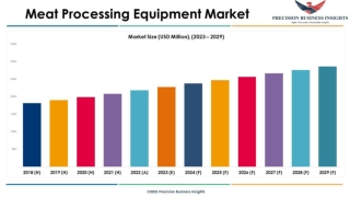 Meat Processing Equipment Market Trends 2023