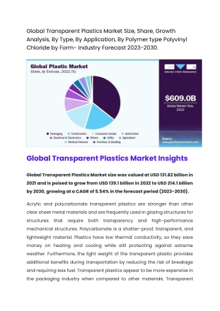 Global Transparent Plastics Market Size