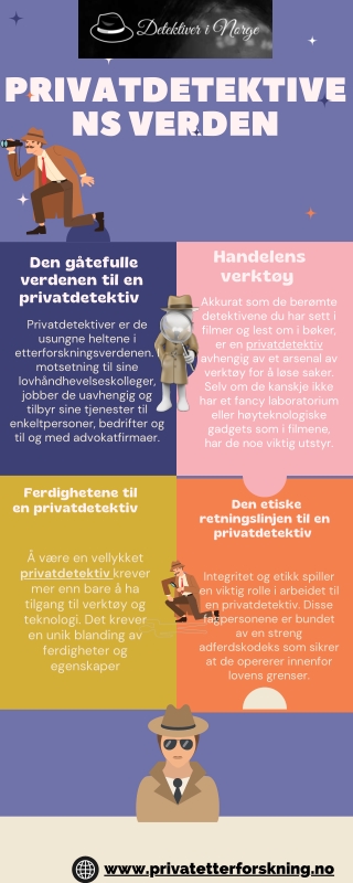 Avduking av hemmeligheter The World of the Privat Detektiv