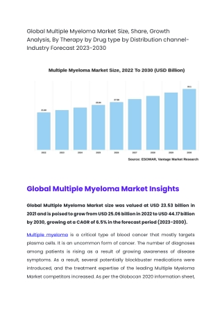 Global Multiple Myeloma Market