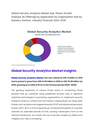 Global Security Analytics Market Size