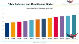 Fabric Softeners and Conditioners Market Research Report 2023