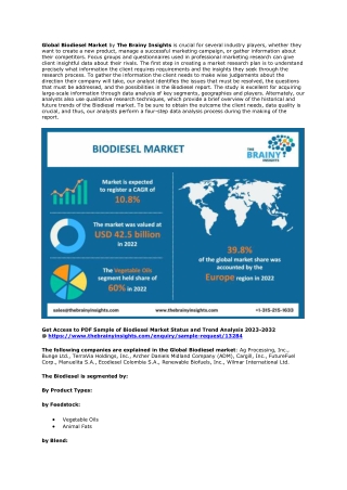 Biodiesel Market