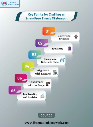 Key Points for Crafting an Error-Free Thesis Statement