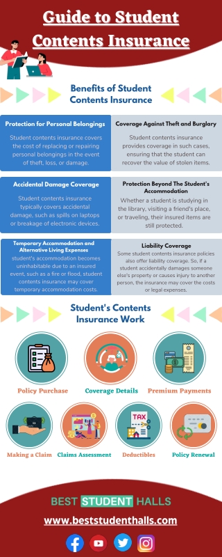 A Guide to Student Contents Insurance