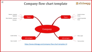 FLOWCHART