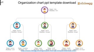 ORGANIZATION CHART