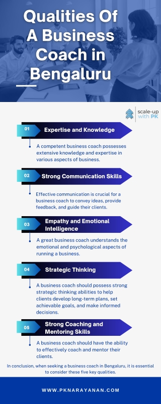 Qualities Of A Business Coach in Bengaluru