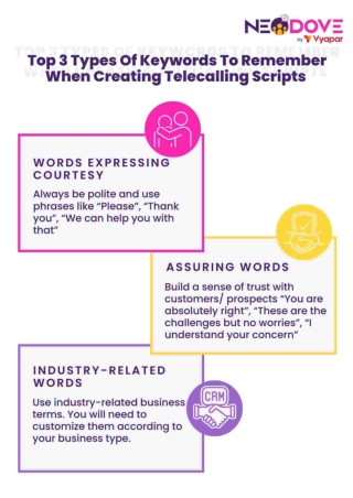 Effective Telecalling Scripts that Actually Work