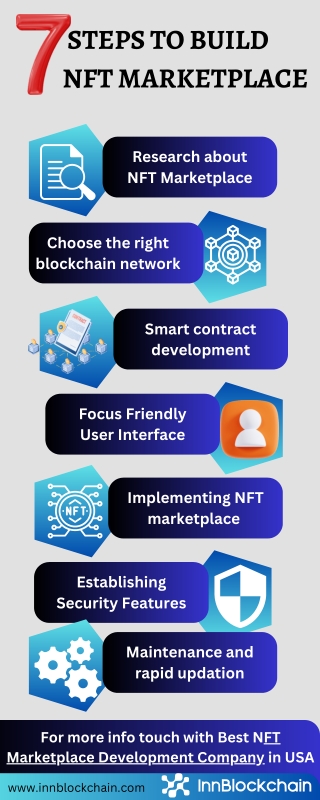 Important 7 Steps to Build NFT Marketplace Platform