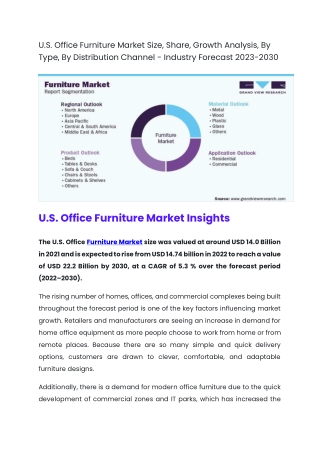 Furniture Market