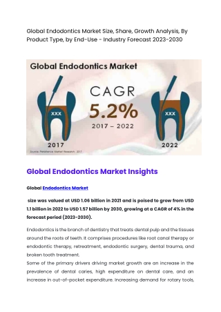 Global Endodontics Market Size