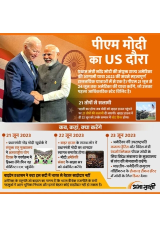 PM Modi US Visit | Infographics in Hindi