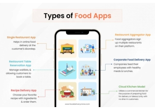 Type of food delivery app types