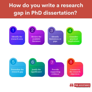 how to find gaps in research