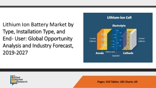 Global Lithium-Ion Battery Market pdf 1