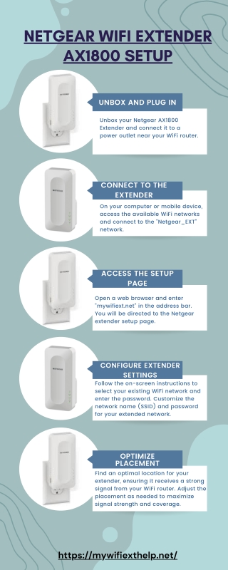 Netgear Wifi Extender AX1800 Setup