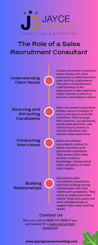 The Role of a Sales Recruitment Consultant