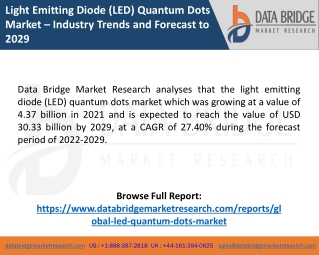 LED Quantum Dots Market