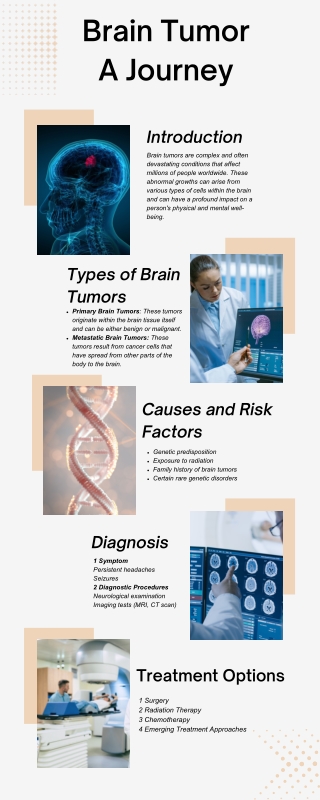 Brain Tumor A Journey Into Dignosis, Treatment, And Hope Dr Dodul Mondal