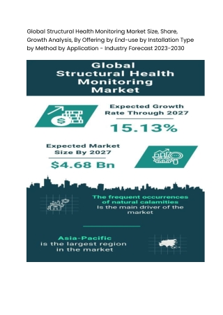 Global Structural Health Monitoring Market Size