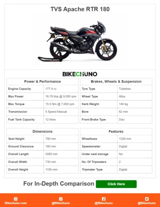 TVS Apache RTR 180