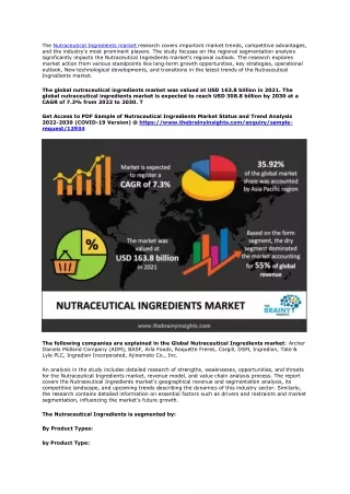 Nutraceutical Ingredients Market