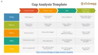 Gap Analysis Templates