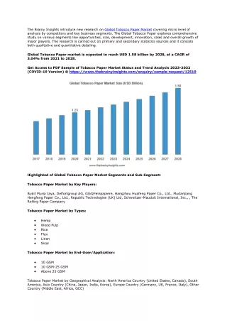 Tobacco Paper Market