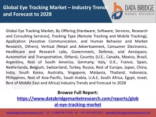 Global Eye Tracking Market