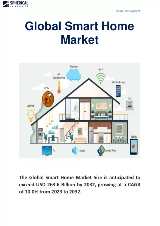 Global Smart Home Market