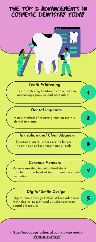Top 5 Advancements in Cosmetic Dentistry Today