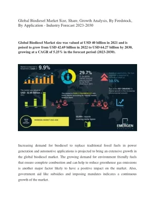 Global Biodiesel Market