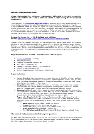 Lubricant Additives Market