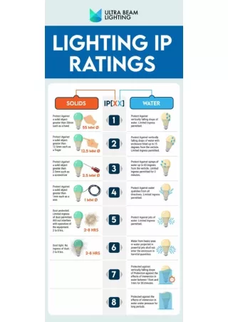 Lighting IP ratings explained